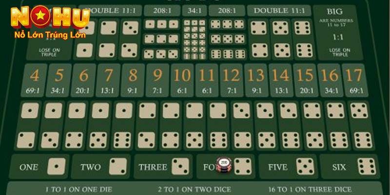 Quy luật trong cách chơi luôn thắng tại web game